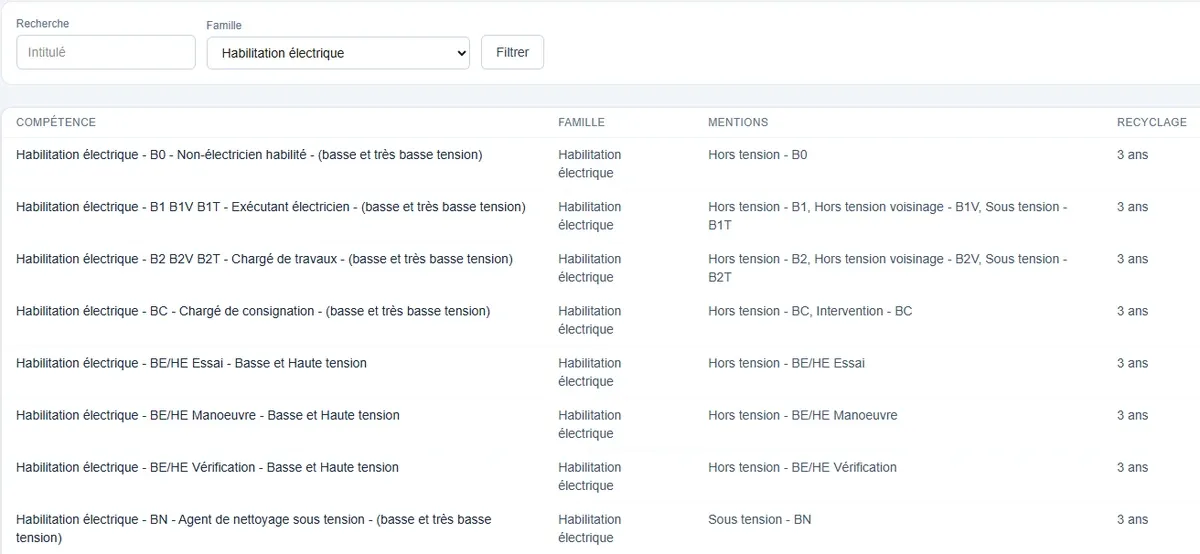 Capture d'écran de CompéScope : liste des habilitations électriques avec leurs mentions et une périodicité de recyclage de 3 ans.